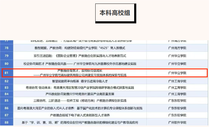 图3 城建与资源勘探学院入选本科高校组