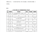 广州华立学院校级科研项目开题报告-填写模板