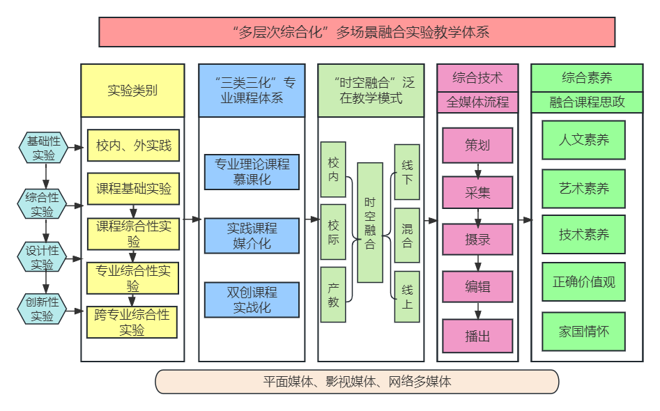 教学模式与教学策略22