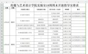 传艺实验室2024-2025第一学期第十八周周末开放安排