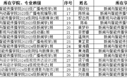 关于2025-2026学年“优秀学生骨干”拟推荐名单公示