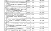 喜讯！新艺术与设计学院教师课题获2026年度佛山市社科规划项目立项