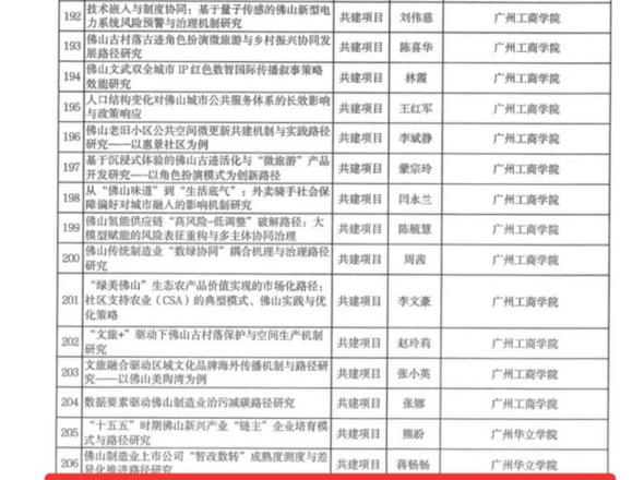 喜讯！新艺术与设计学院教师课题获2026年度佛山市社科规划项目立项