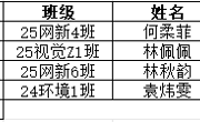 关于传艺学部2026年上半年拟入团名单公示