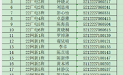 新闻与智能传播学院2026届优秀实习指导教师和优秀实习生拟推荐名单