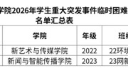 传艺学部公示2026年重大突发事件临时困难补助初审名单