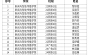 传艺学部公示2026年特别困难补助初审汇总名单