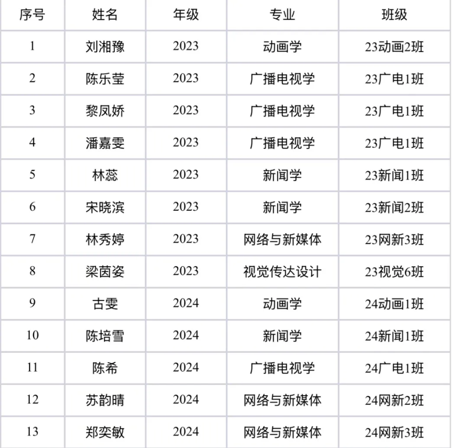 发1