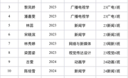 传艺学部2026上半年拟推荐发展对象名单公示