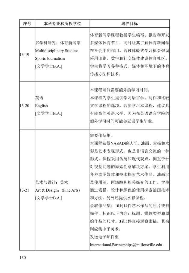 《中美人才培养计划》121双学位项目2025年招生简章_135
