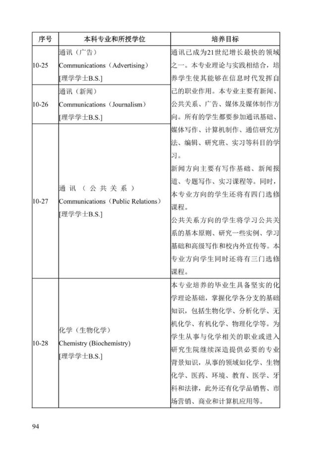 《中美人才培养计划》121双学位项目2025年招生简章_99