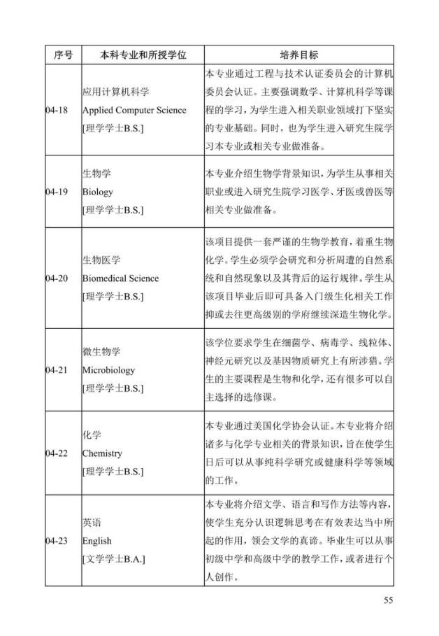 《中美人才培养计划》121双学位项目2025年招生简章_60