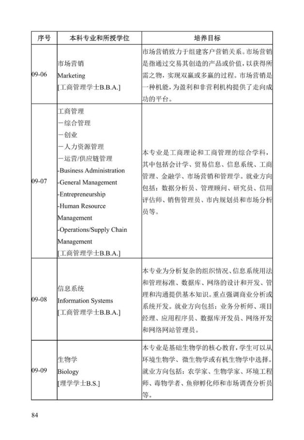 《中美人才培养计划》121双学位项目2025年招生简章_89