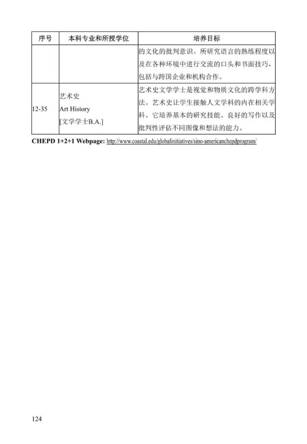 《中美人才培养计划》121双学位项目2025年招生简章_129