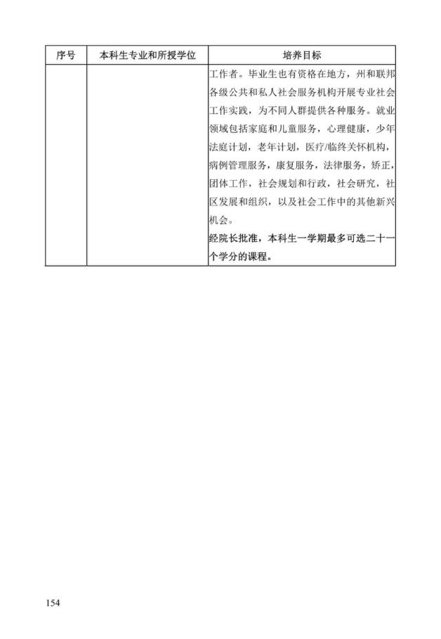 《中美人才培养计划》121双学位项目2025年招生简章_159