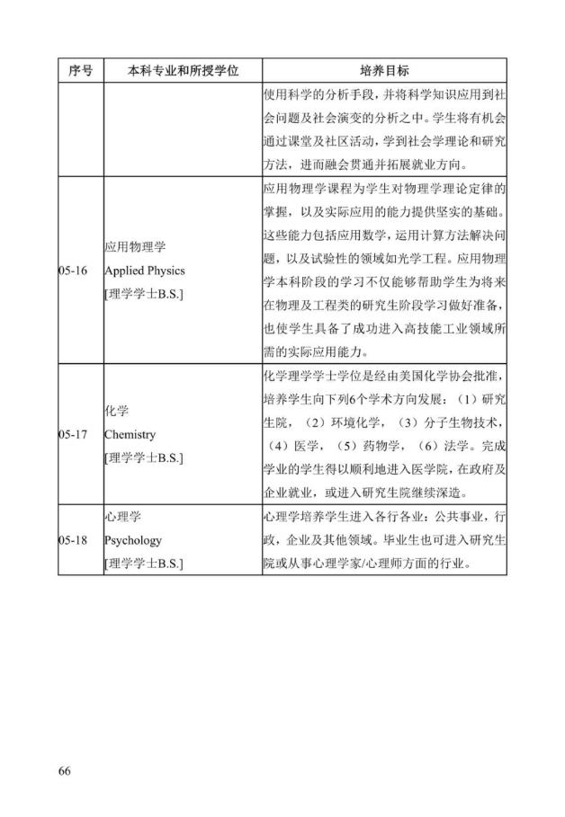 《中美人才培养计划》121双学位项目2025年招生简章_71