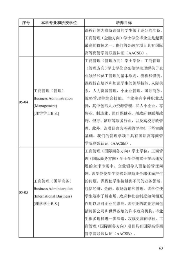 《中美人才培养计划》121双学位项目2025年招生简章_68