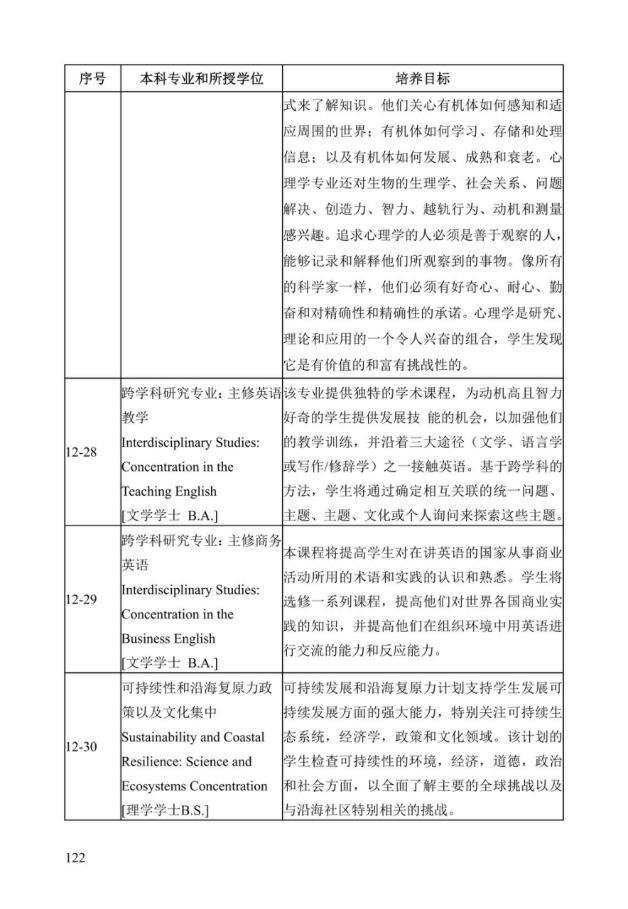 《中美人才培养计划》121双学位项目2025年招生简章_127