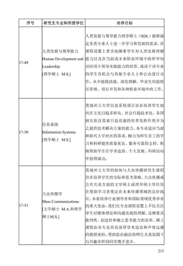 《中美人才培养计划》121双学位项目2025年招生简章_218