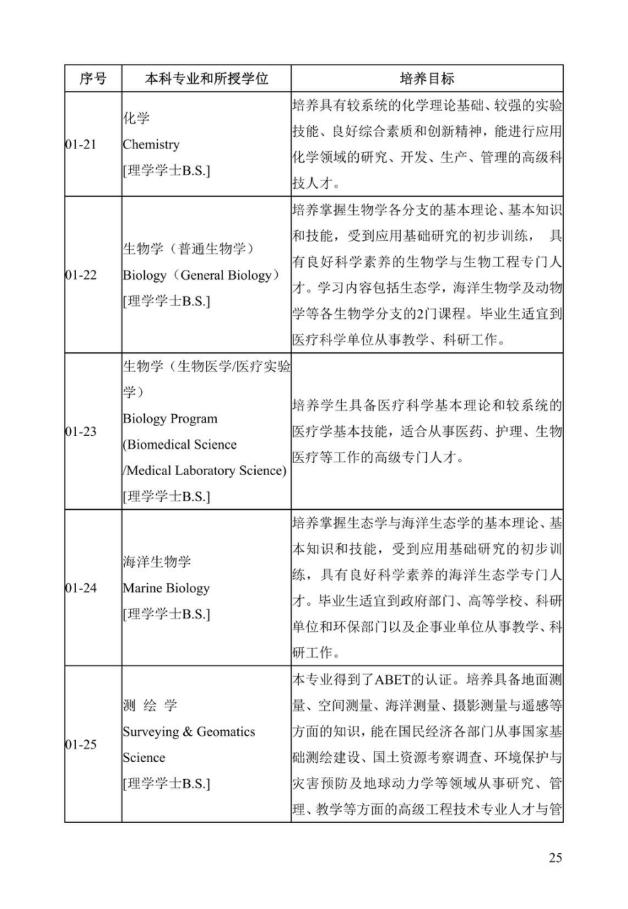 《中美人才培养计划》121双学位项目2025年招生简章_30