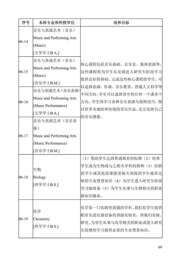 《中美人才培养计划》121双学位项目2025年招生简章_74