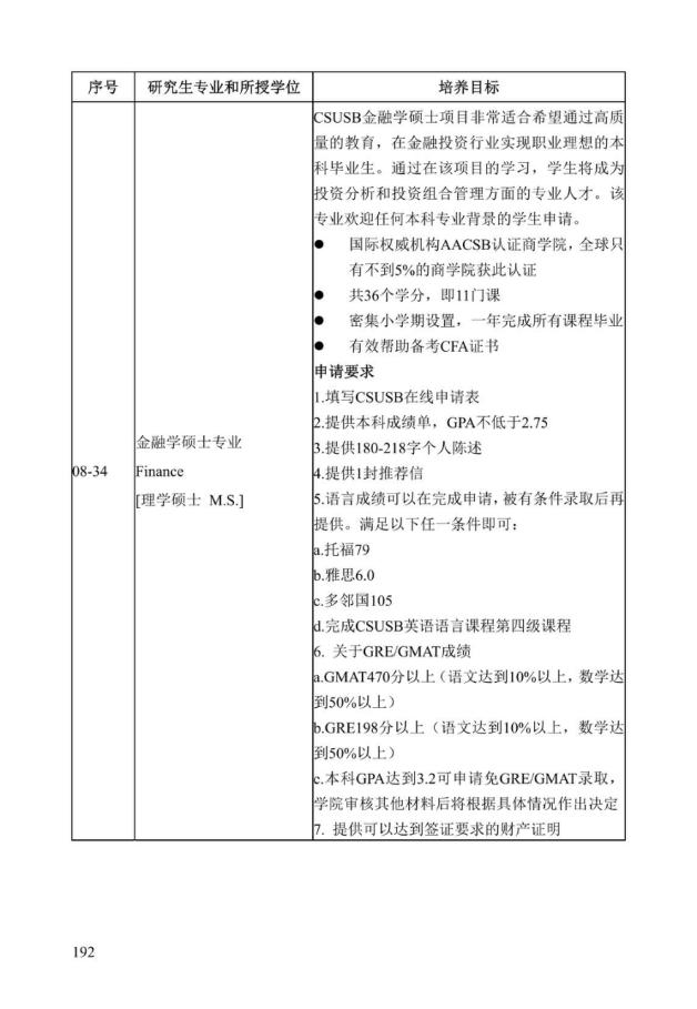 《中美人才培养计划》121双学位项目2025年招生简章_197