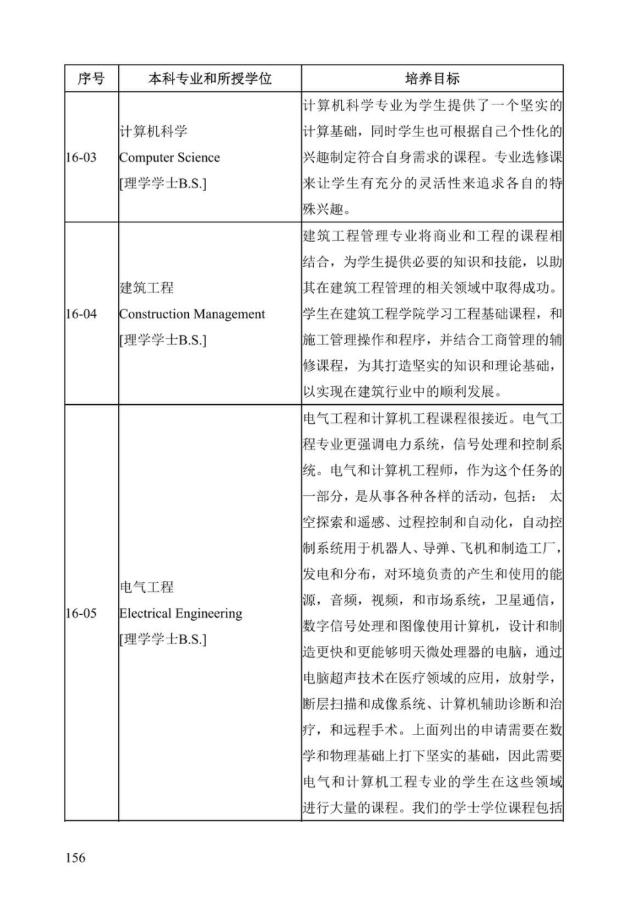 《中美人才培养计划》121双学位项目2025年招生简章_161