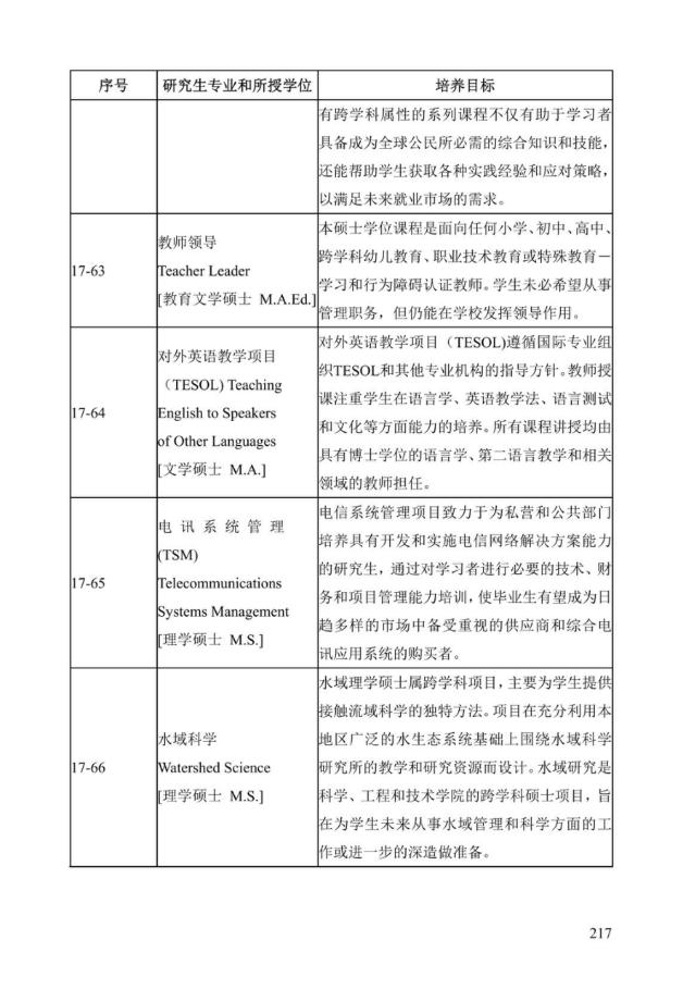 《中美人才培养计划》121双学位项目2025年招生简章_222