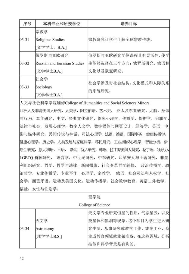 《中美人才培养计划》121双学位项目2025年招生简章_47