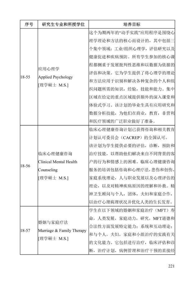 《中美人才培养计划》121双学位项目2025年招生简章_226