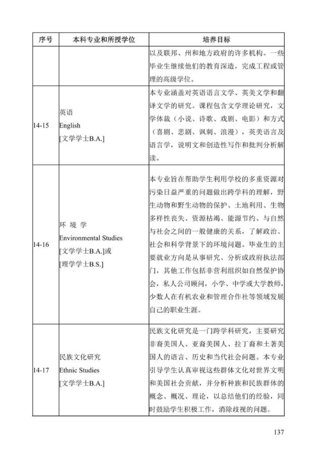 《中美人才培养计划》121双学位项目2025年招生简章_142