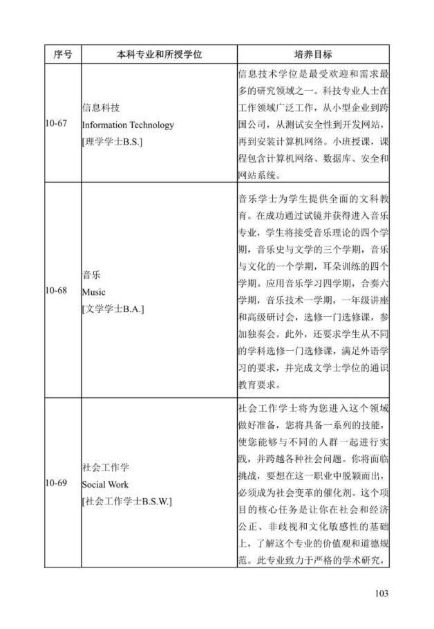 《中美人才培养计划》121双学位项目2025年招生简章_108