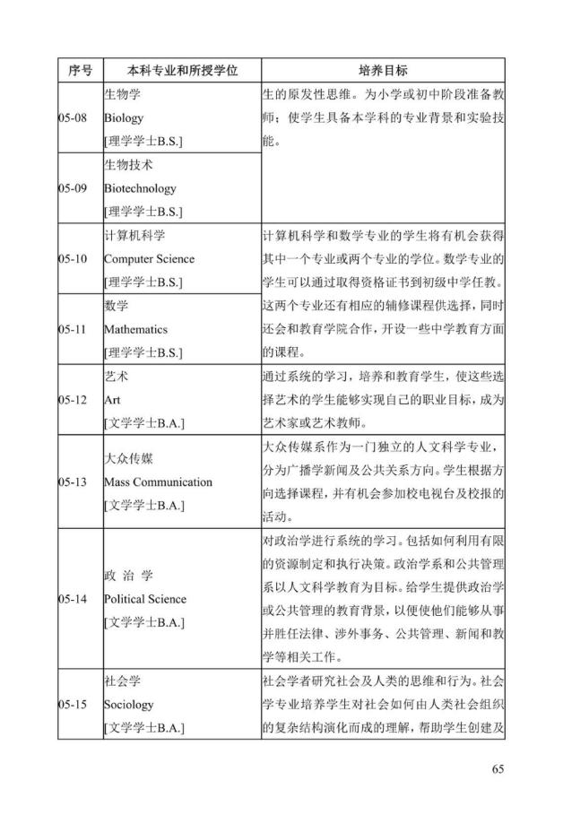 《中美人才培养计划》121双学位项目2025年招生简章_70