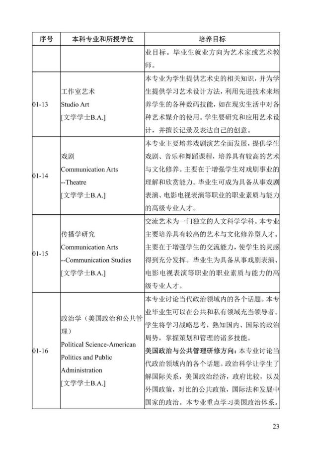 《中美人才培养计划》121双学位项目2025年招生简章_28