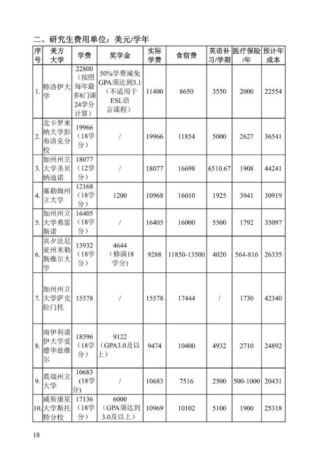 《中美人才培养计划》121双学位项目2025年招生简章_23