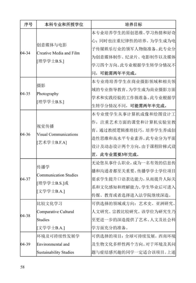 《中美人才培养计划》121双学位项目2025年招生简章_63