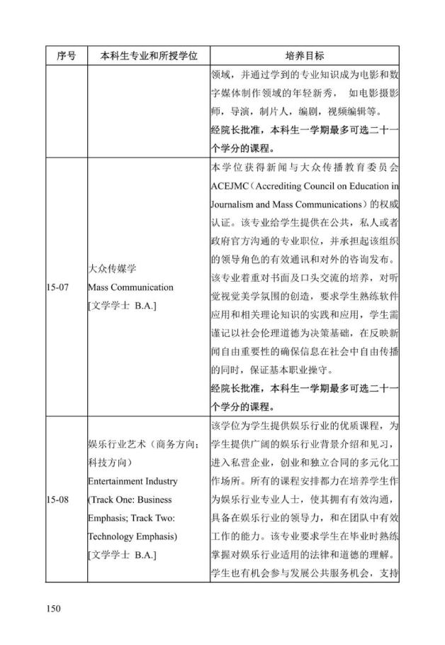 《中美人才培养计划》121双学位项目2025年招生简章_155