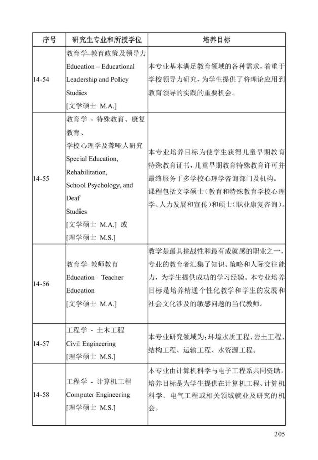 《中美人才培养计划》121双学位项目2025年招生简章_210