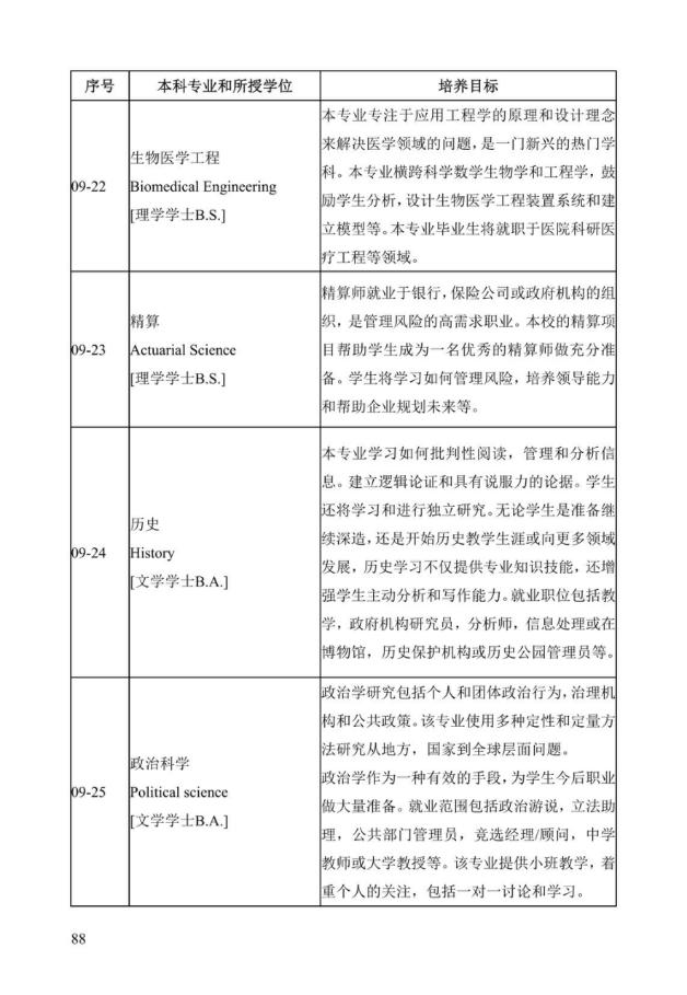 《中美人才培养计划》121双学位项目2025年招生简章_93