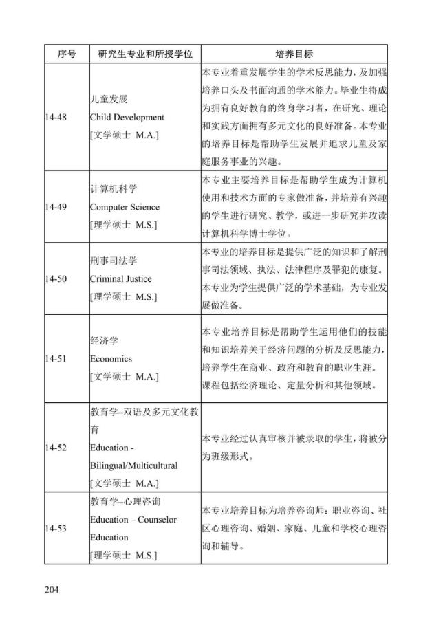 《中美人才培养计划》121双学位项目2025年招生简章_209