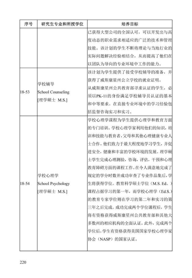 《中美人才培养计划》121双学位项目2025年招生简章_225