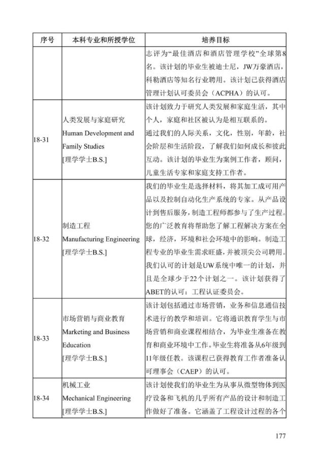 《中美人才培养计划》121双学位项目2025年招生简章_182