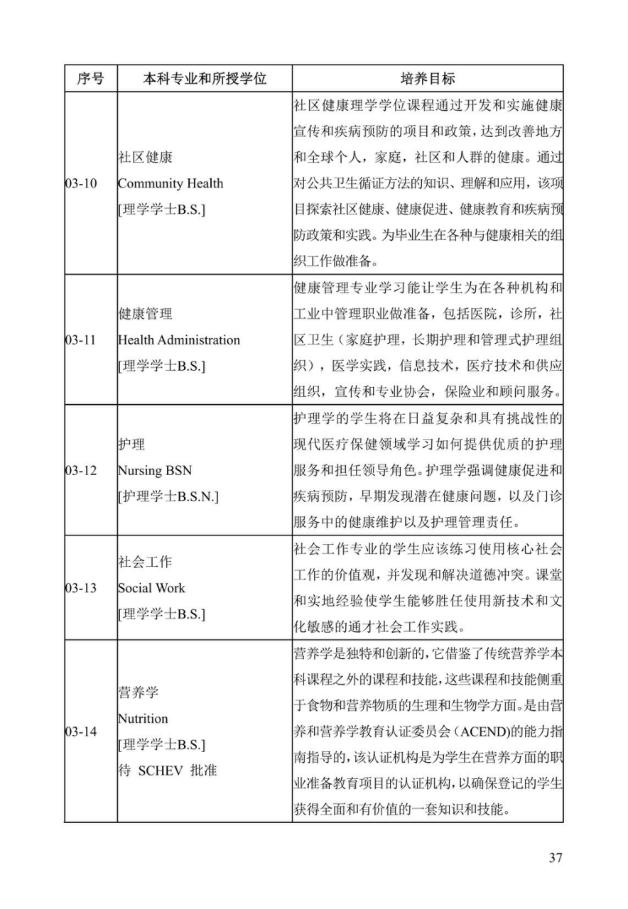 《中美人才培养计划》121双学位项目2025年招生简章_42