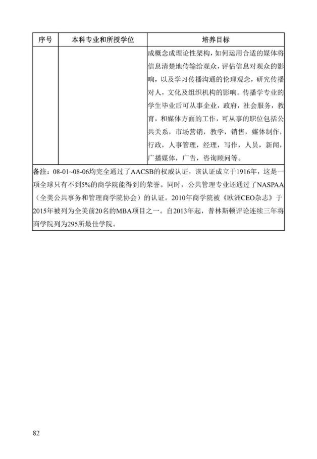 《中美人才培养计划》121双学位项目2025年招生简章_87