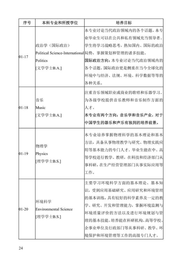 《中美人才培养计划》121双学位项目2025年招生简章_29