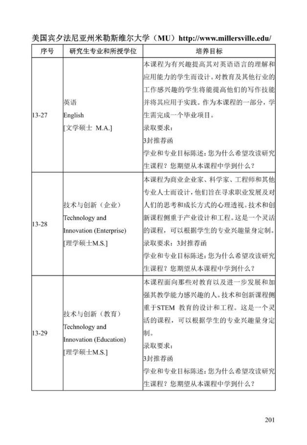《中美人才培养计划》121双学位项目2025年招生简章_206