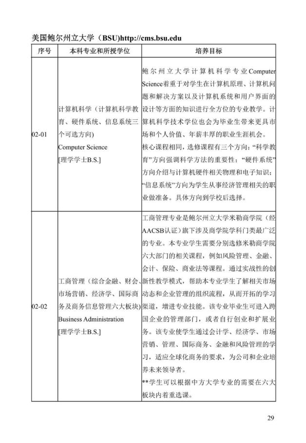 《中美人才培养计划》121双学位项目2025年招生简章_34