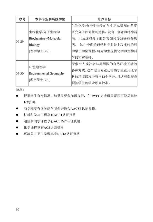 《中美人才培养计划》121双学位项目2025年招生简章_95