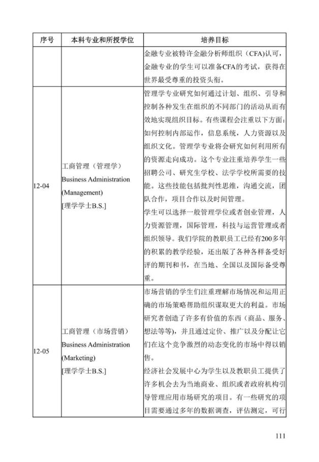 《中美人才培养计划》121双学位项目2025年招生简章_116