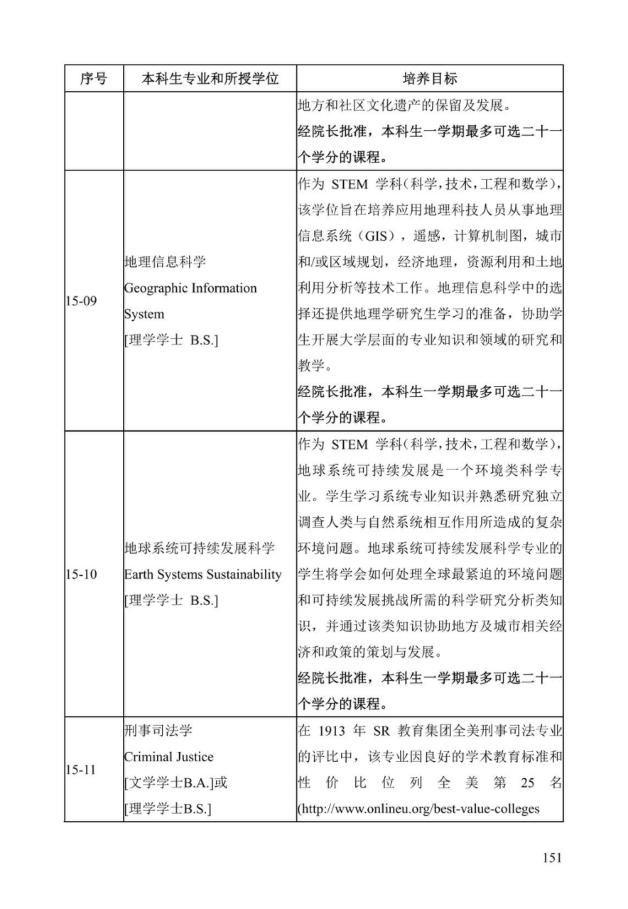 《中美人才培养计划》121双学位项目2025年招生简章_156